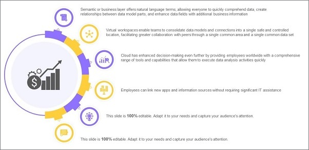 Decision Support System
